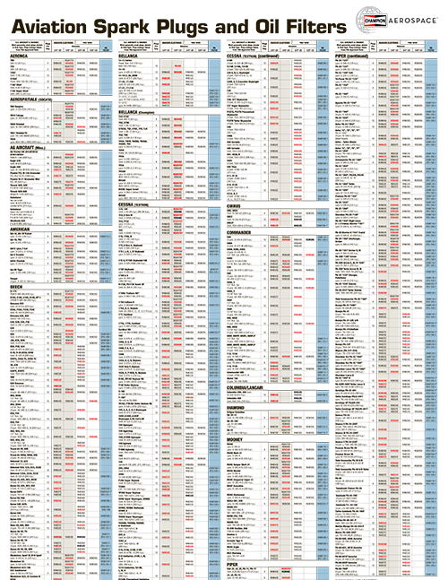 Oil Filter Specification Chart